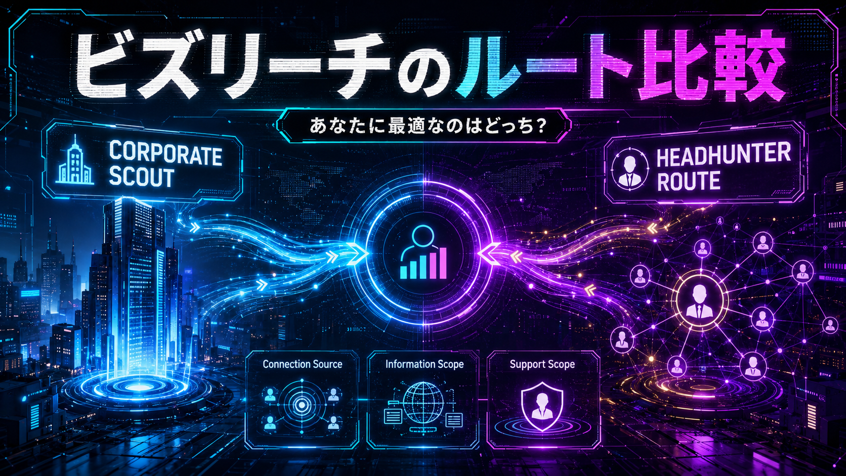 ビズリーチの企業スカウトとヘッドハンター経由を、Connection Source・Information Scope・Support Scopeの3軸で比較したサムネイル画像
