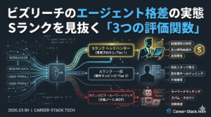 ビズリーチのエージェント格差を「評価関数」で図解したテック調画像。